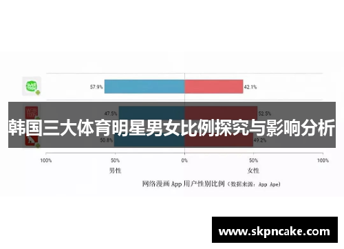 韩国三大体育明星男女比例探究与影响分析